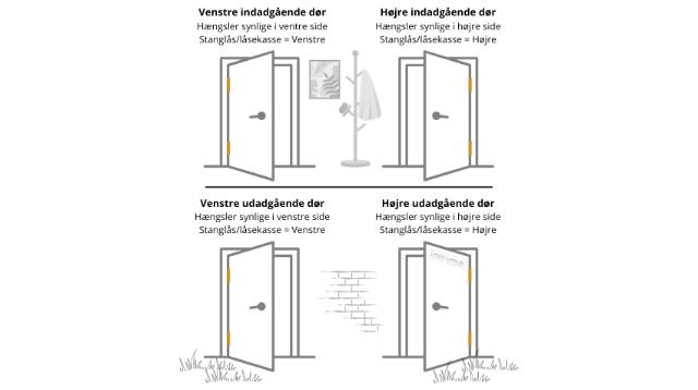 Guide: Find den korrekte hængselside til din låsekasse eller stanglås