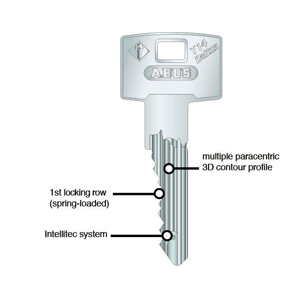 ABUS DELTUS Y14 Keys