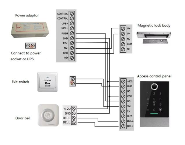 Smart Lock codetoetsenbord DZ 1501, zwart