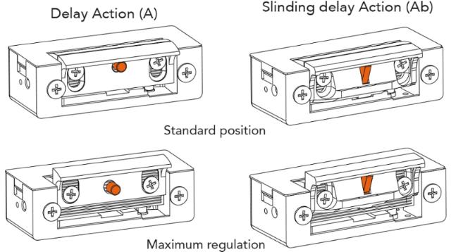 Dorcas El-Endblick 54 NF, rechtsv. 8-12 V AC/DC