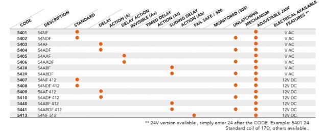 Dorcas El-Endblick 54 NF, rechtsv. 8-12 V AC/DC