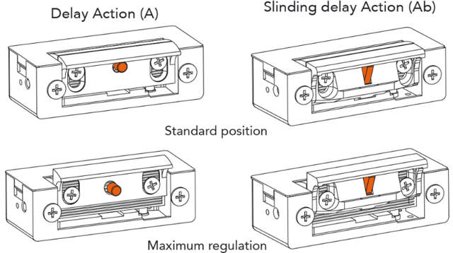 Dorcas El-Endblick 54 NF, rechtsv. 12 V DC*