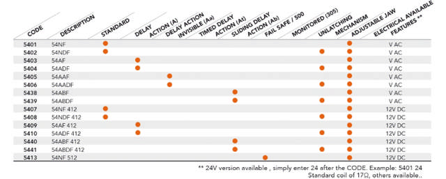 Dorcas El-Endblick 54 NF, rechtsv. 12 V DC*