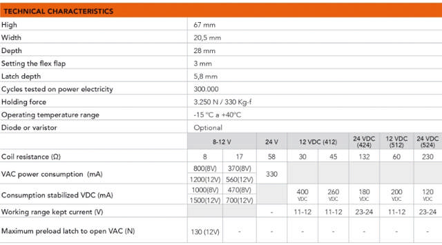 Dorcas El-endblick 54 NF, rev. 12 V Gleichstrom