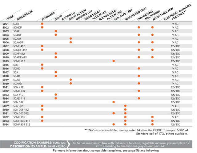 Dorcas Elektro-Endplatte 50 NF, Umbau 24 V DC, m. zurück