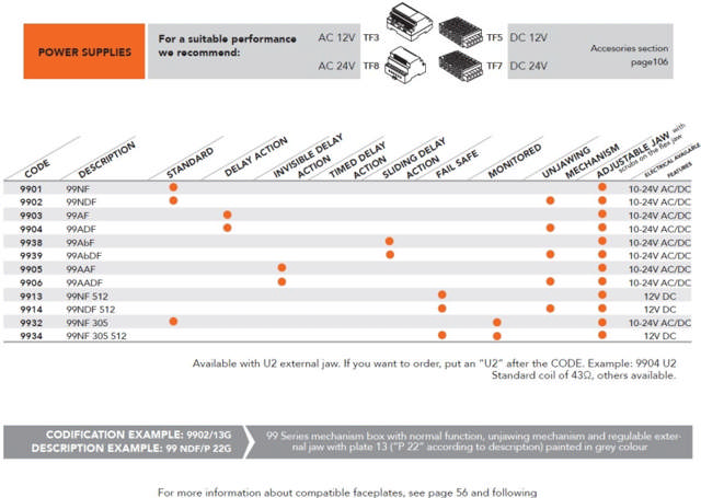 Dorcas El-Endblick 99 NF, rechtsv. 6-12 V AC/DC