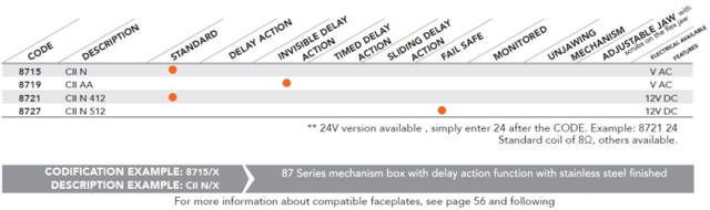 Dorcas El letzte Dose 87 N, rev. 24 V DC für Glas