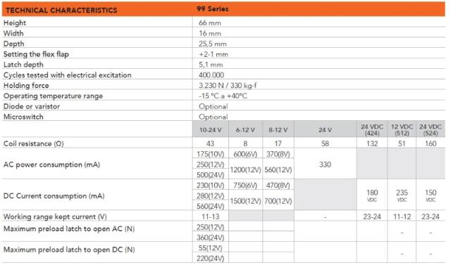 Dorcas base plate t/ electric end tin post