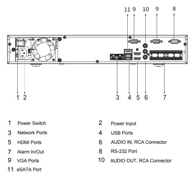 Dahua NVR recorder, 64 channels, AI Model