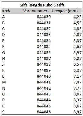 Ruko-Stift 844034 e.2