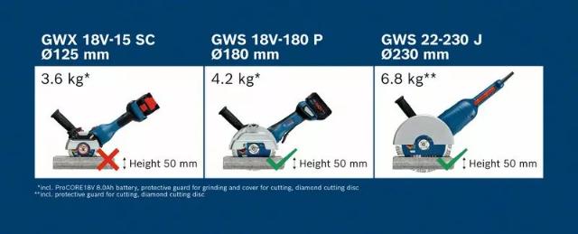 Bosch angle grinder GWS 18V-180 P, Solo L-BOXX
