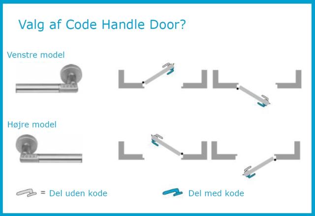 Assa Code Handle 8810 Door left rfs. (936221)