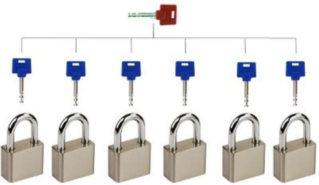 Siso padlock 40mm, meas.