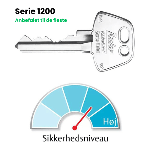 Serie 1200 van Ruko - Aanbevolen serie