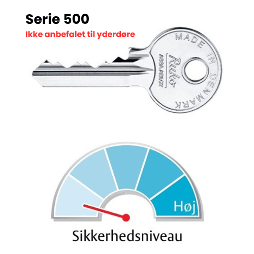 Serie 500 van Ruko